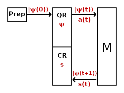 Quantum computation diagram