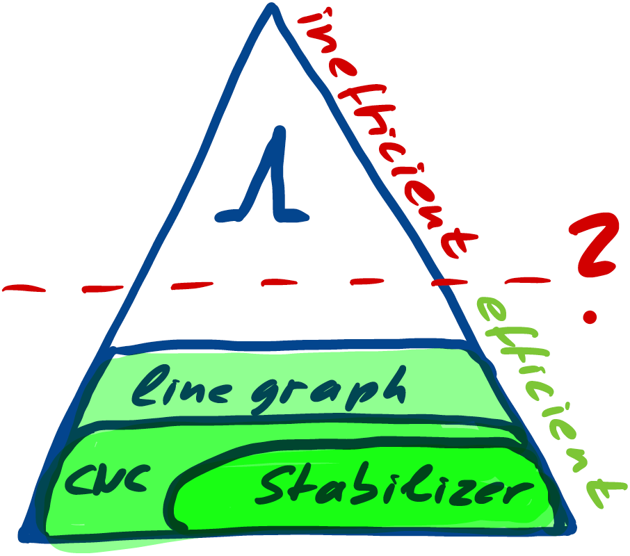 Lambda polytope hierarchy diagram