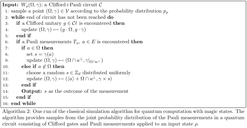 CNC classical simulation algorithm