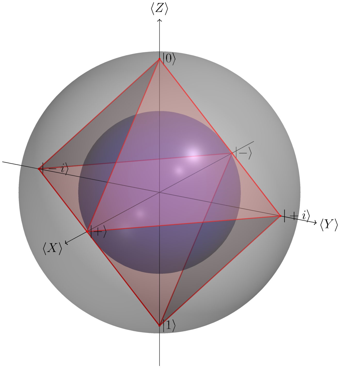 Absolutely stabilizer states