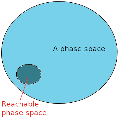 Quantum computation diagram