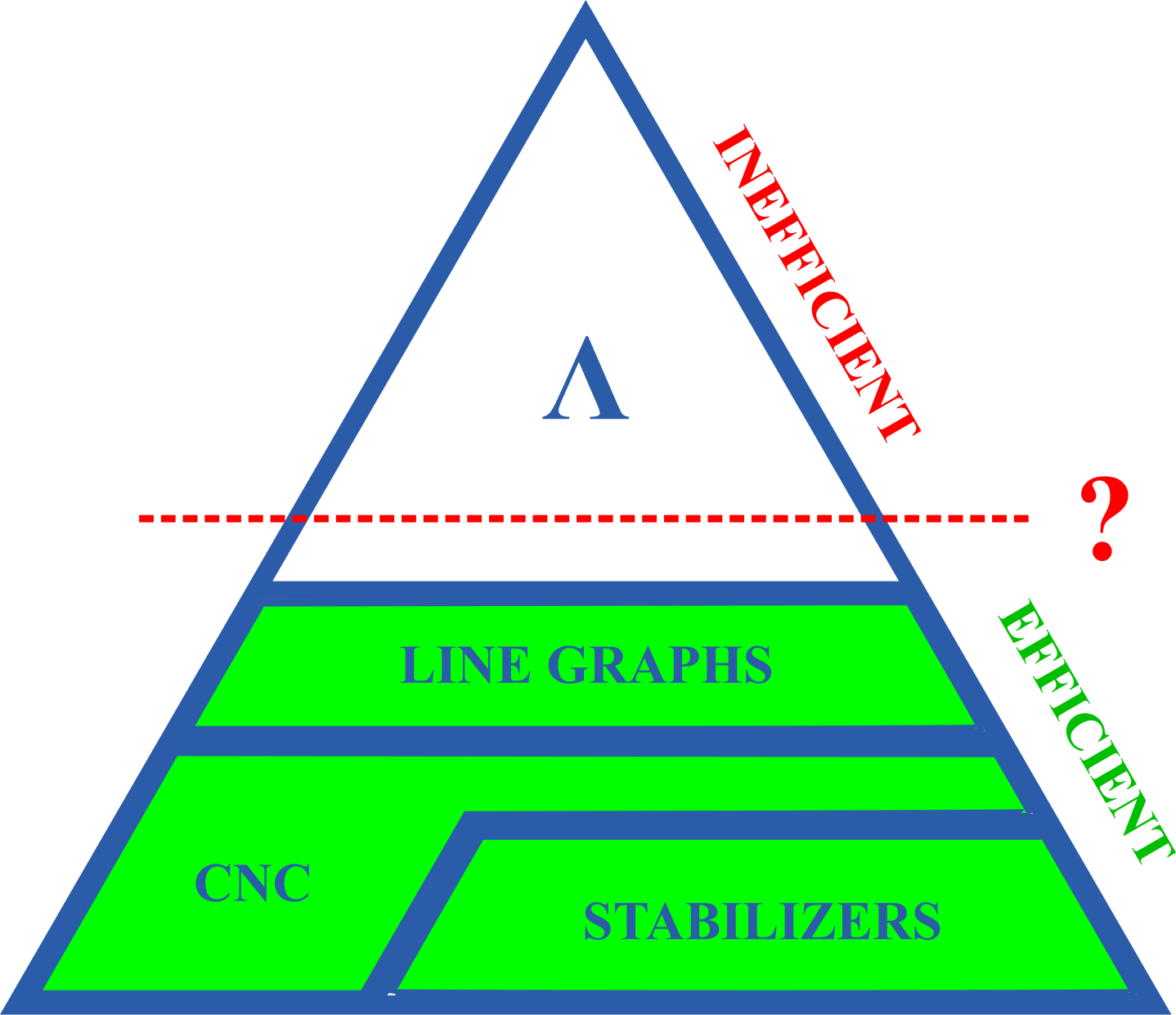 Lambda polytope hierarchy diagram