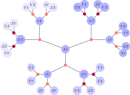 Tree of isotropic subspaces